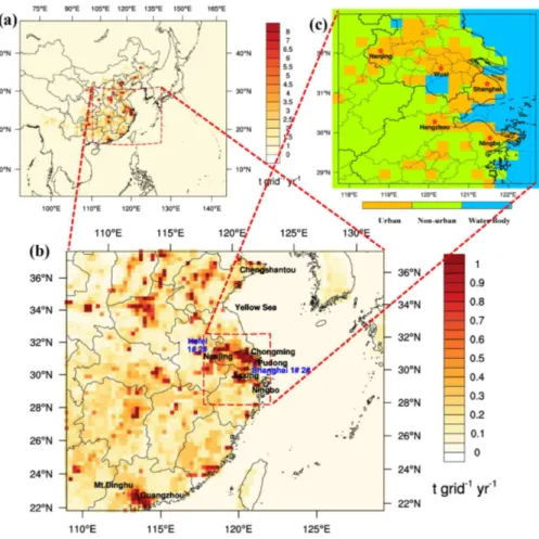 Figure 1. Model domain (a) Domain 1 with annual total mercury emission (b) Domain 2 with annual total mercury emission (c) Yangtze River Delta (YRD) area with land use category.