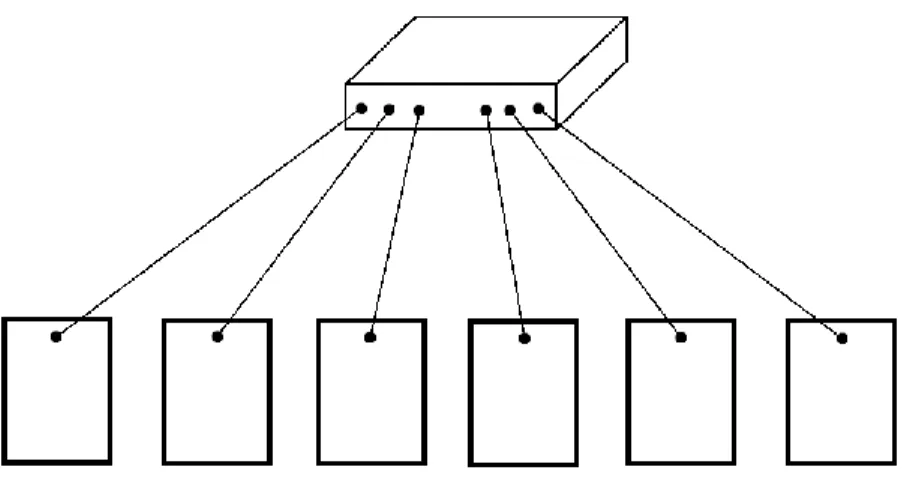Figure 15: Sketch of the option number 3 