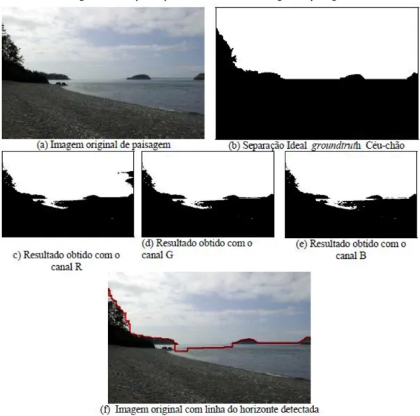Figura 5: Exemplo de processamento de uma imagem de paisagem 