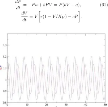 Figura 2 - Evolu¸c˜ ao temporal da popula¸c˜ ao de predadores (u) e presas (v) adimensional usando os mesmos parˆ ametros da Fig