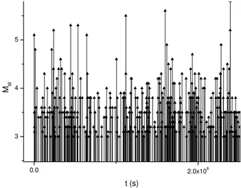 Fig. 1. Spatial distribution of the sub-crustal earthquakes of the Vrancea zone for the period 1978–2008.