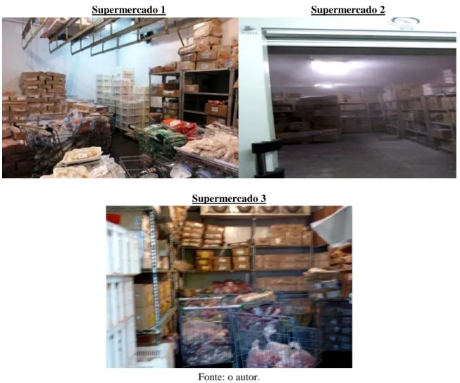 Figura 1: Organização das câmaras frias nos supermercados 1, 2 e 3 de uma rede de   supermercado de grande porte de Cascavel-PR  