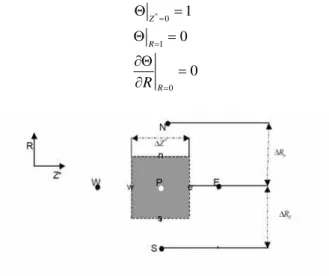 Fig. 4 shows the dimensionless temperature profiles of  different power law index. The temperature profile is flatter  as the power law index increases