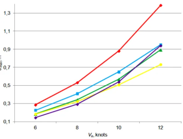 Figure 4. Comparison of empirical squat formulas 