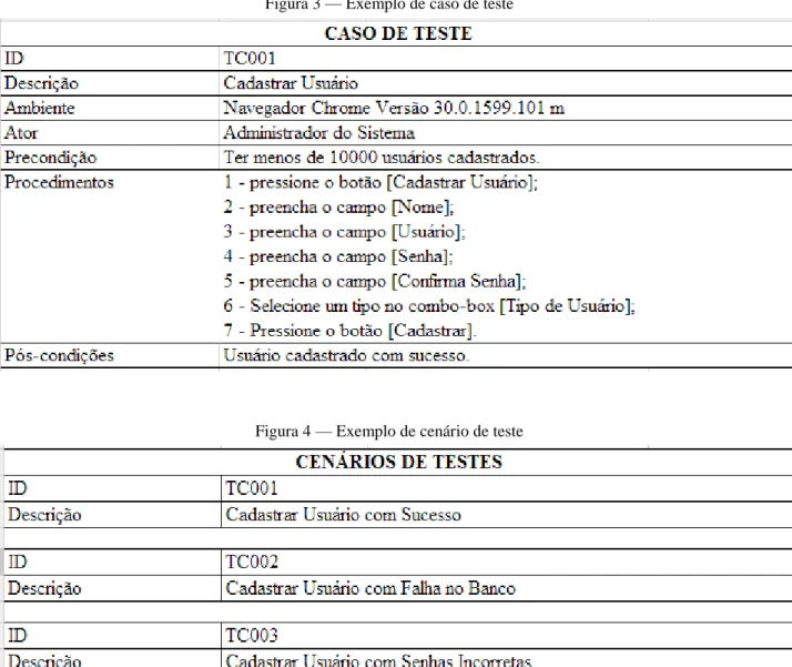 Figura 4 — Exemplo de cenário de teste 