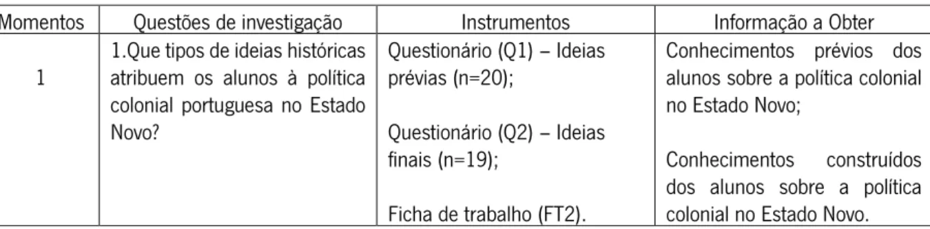 Tabela 2 - Desenho do Estudo 