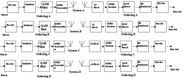 Fig 5  Proposed System 