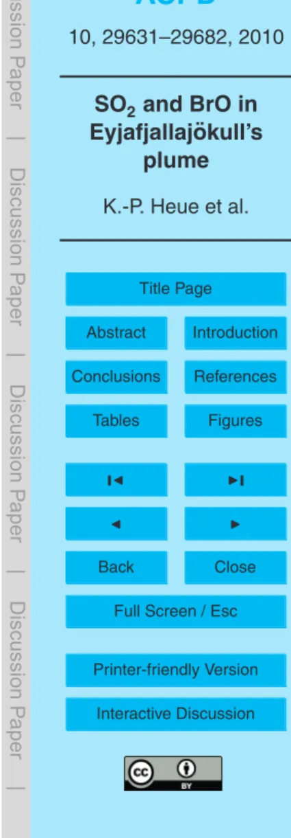 Table 2. Overview of the retrieved BrO and SO 2 mixing ratios based on the CARIBIC DOAS data for the four individual observations of the plume