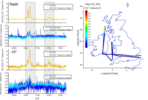 Fig. 6. Time series of the SO 2 and the BrO CARIBIC DOAS SCDs for nadir and − 10 ◦ and the spatial SO 2 distribution (right) for nadir