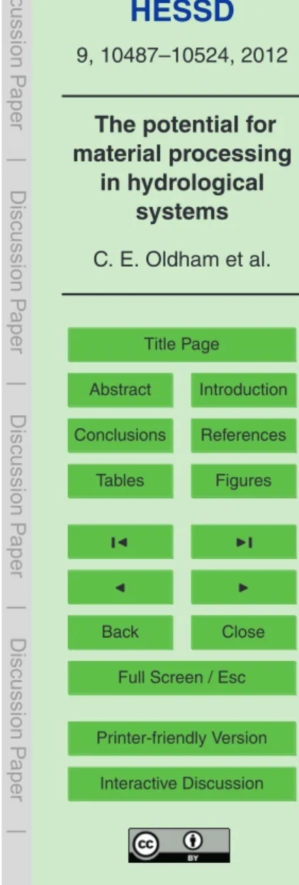 Table 3. Estimates of relevant parameters and non-dimensional numbers at pH 4 and 7.