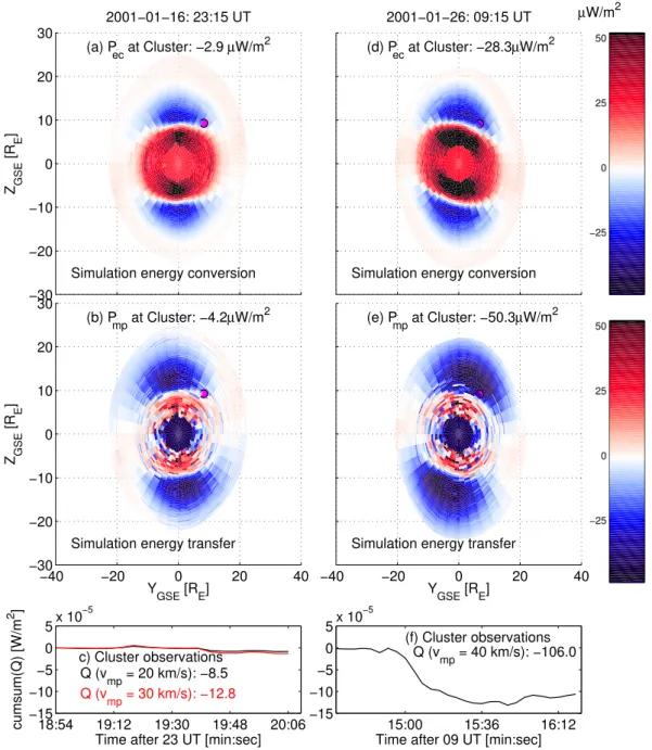 Fig. 9. Left (right) panels: results for 16 January at 23:15 UT (26 January at 09:15 UT)