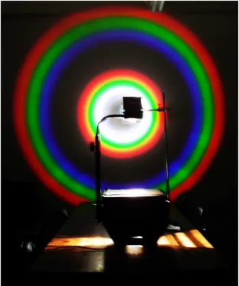 Figura 3 - A montagem com retro projetor, e os espectros obti- obti-dos. Tanto o anel colorido central quanto o anel maior, externo, s˜ ao espectros de primeira ordem