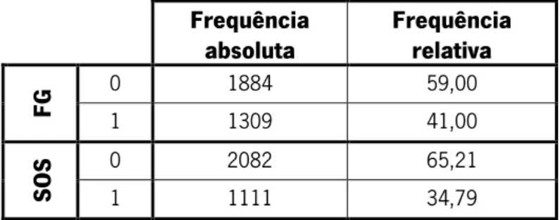 Tabela 16 Concelhos com mais de 50 empresas no setor do calçado 
