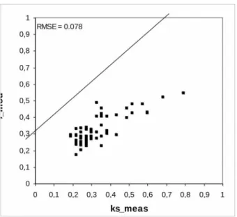 Figure 8. Spatial distribution of s . Invalid areas with polarimetric alpha angle α > 40° are masked out