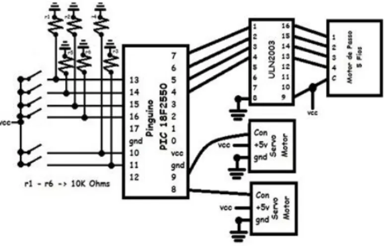 Figura 13 - Ilustração do circuito completo para controle dos  servomotores e do motor de passo com 5 fios