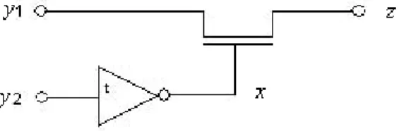 Figure 1:  Model for Pass transistor logic 3.2. Threshold Voltage 