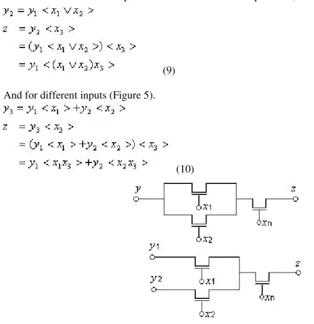 Figure 5: Parallel – series connection (Common Inputs and Different inputs) 