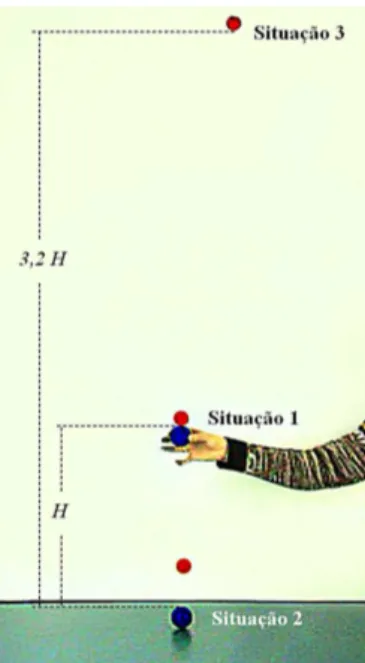 Figura 4 - Imagem obtida da superposi¸ c˜ ao de trˆ es quadros de um v´ıdeo sobre o ‘efeito estilingue’.