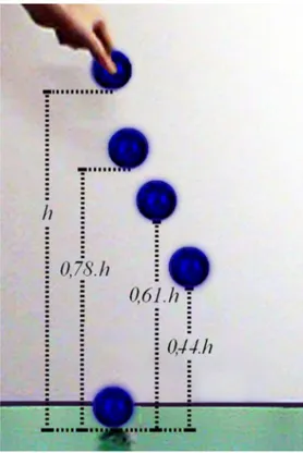 Figura 5 - Imagem obtida da superposi¸ c˜ ao de cinco quadros de um v´ıdeo documentando as colis˜ oes sucessivas da bola de bilhar com o piso.