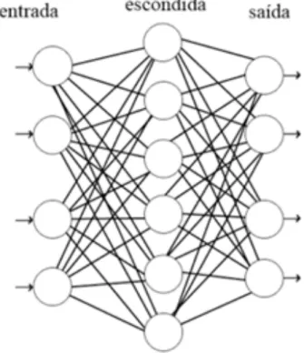 Figura 5 – Exemplo de como é calculada a distância  de Levenshtein