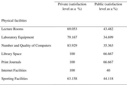 Table 3: Perceived Effectiveness of quality assurance procedures     