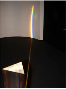 Figura 4 - Experimento “Formando o arco-´ıris”.