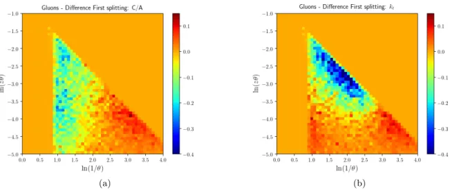Figure 4.15: Lund planes that register the difference between the radiation pattern of first emissions with and without quenching effects, when the jets are reclustered with the (a) C/A algorithm and (b) k t