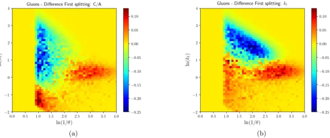 Figure 4.21: Lund planes that register the difference between the radiation pattern of first emissions with and without quenching effects, when the jets are reclustered with the (a) C/A algorithm and (b) k t