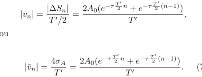 Figura 3 - Gr´ afico da distˆ ancia percorrida pela massa de um os- os-cilador harmˆ onico amortecido subcr´ıtico em fun¸c˜ ao da constante de amortecimento do sistema.