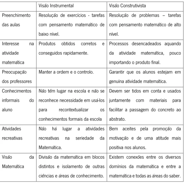 Tabela 1 –  Comparação de Palhares (2004) de dois modelos pedagógicos