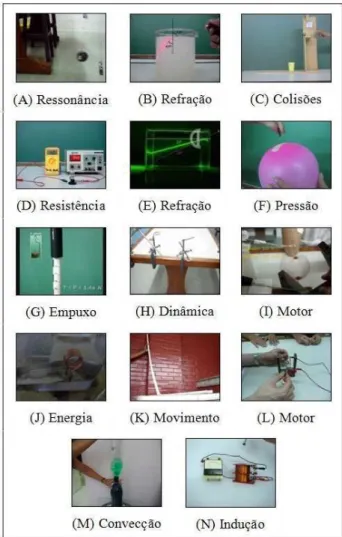 Tabela 2 - Rela¸c˜ ao entre os v´ıdeos produzidos e os temas estru- estru-turadores dos PCN+.