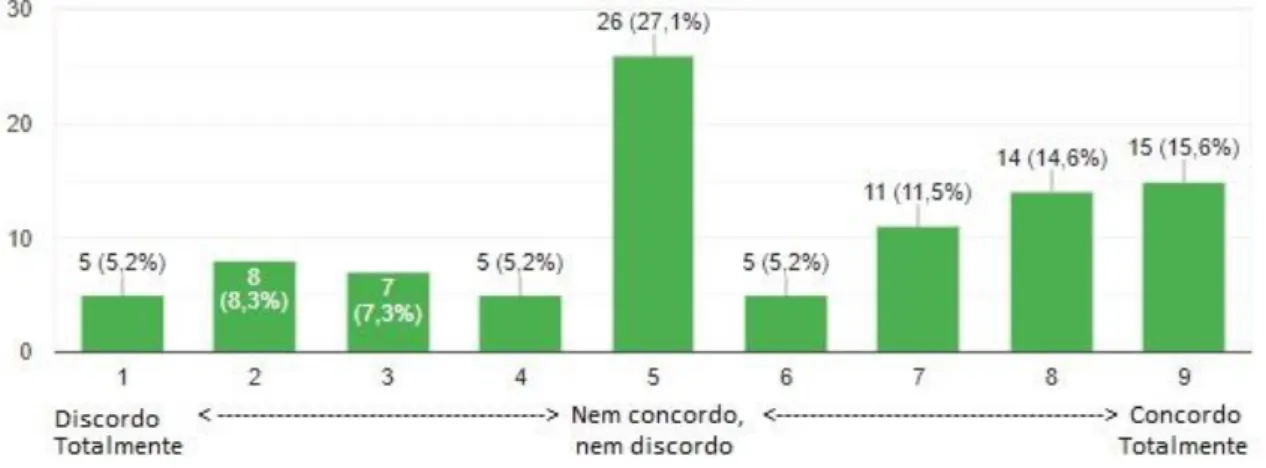 Gráfico  22  -  Distribuição  dos  estudantes  sobre  o  programa  de  tutoria  e  o  desempenho  nas  disciplinas