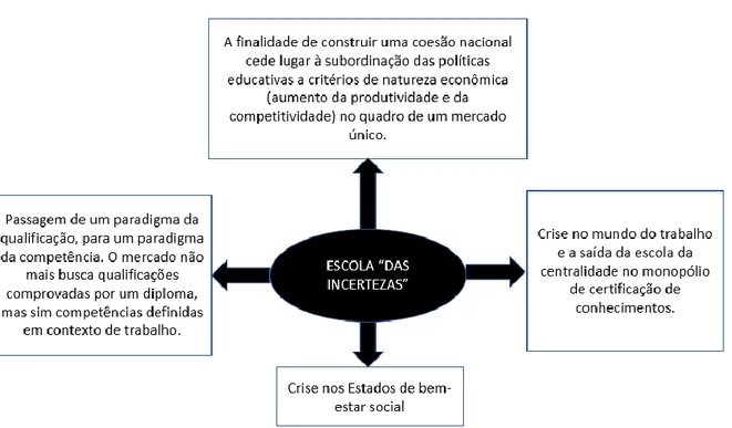 Figura 2 - Caracterização da escola &#34;das incertezas&#34; 