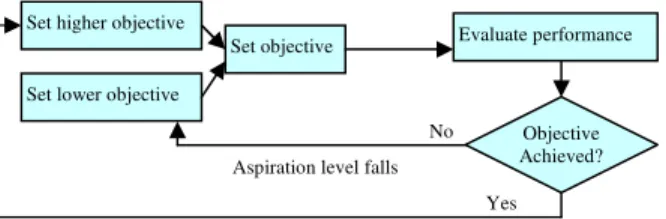 Figure 3 Decision-making process.