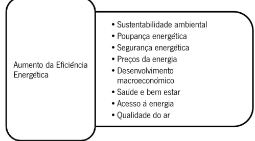 Figura 2: Benefícios de um aumento da eficiência energética. (IEA, 2019b)  
