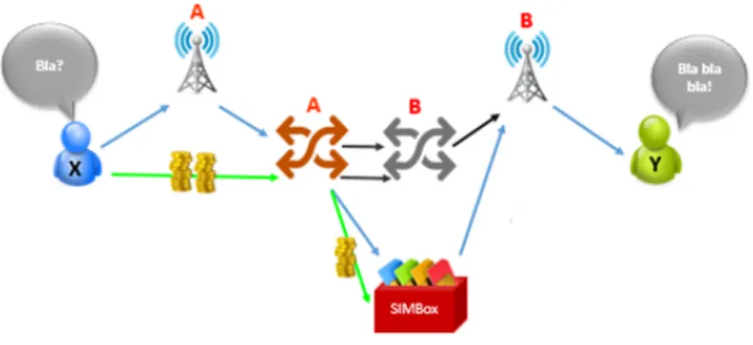 Figura 2.1: Bypass fraud.