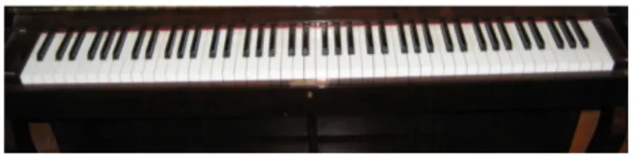 Figura 1 - Teclado t´ıpico de um piano.