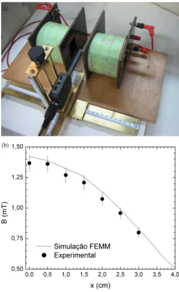 Figura 9 - Resultado da simula¸c˜ ao com o programa FEMM, mostrando as linhas de campo magn´ etico para as bobinas