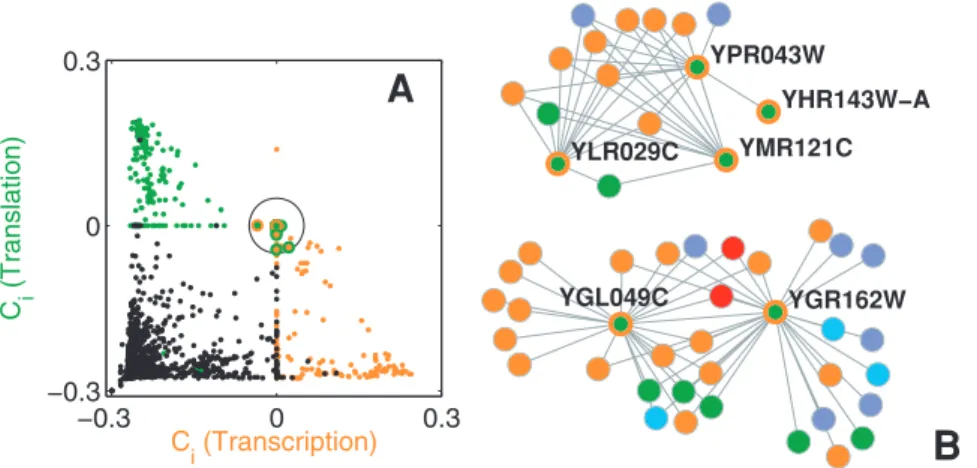 Figure 4. Statistical assessment of protein multi-functionality.