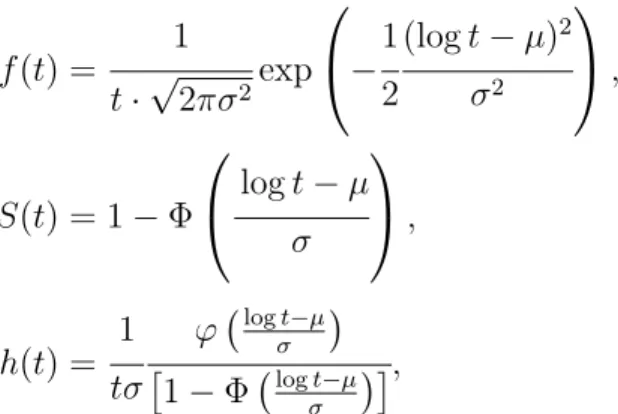 Figura 1.2: Representação de casos particulares da função densidade de probabilidade, função de risco e função de sobrevivência da distribuição log-normal.