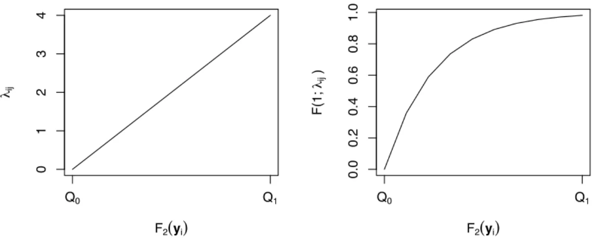 Figura 2.7: Representação gráfica da função F 1 ( · ) aplicada em (2.4).
