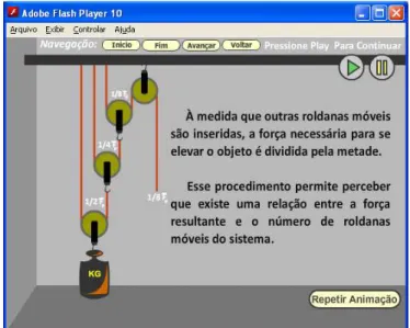 Figura 3 - Indução da lei de uma função