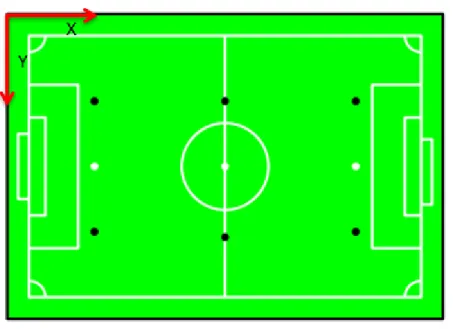 Figura 4.1 - Campo e respectivo sistema de eixos 