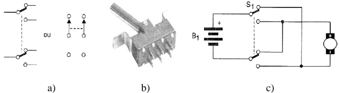 Figura 3-8: Inversor de dois circuitos: a) Símbolo; b) Aparência; c) Esquema de accionamento de um  motor [61] 