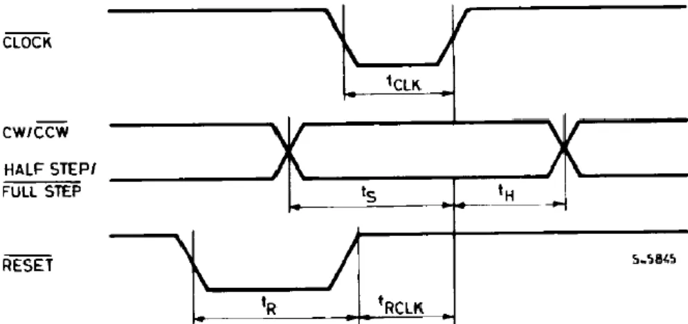 Figura 3-51: Diagrama temporal do L297 [94] 