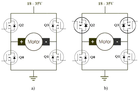 Fig. 33 – a) Ponte H com MOSFETs de canal N,  b)  Ponte H com MOSFETs de  canal N e P 