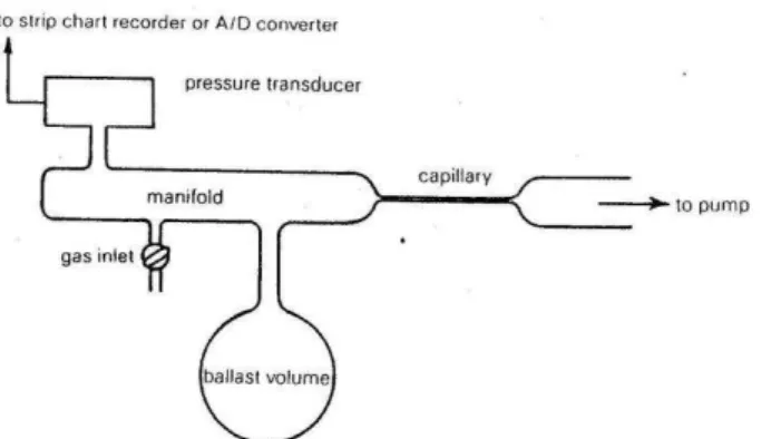Figure 1: Schematic diagram of the evacuation apparatus . 