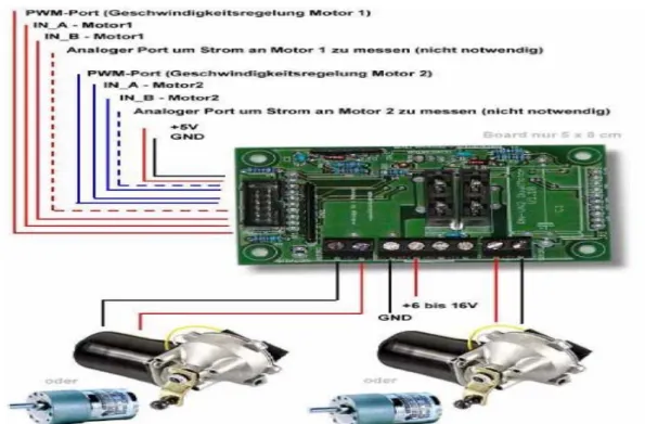 Figure 16 – RN-VNH2 Driver  [picture provided by the manufacturer datasheet] 