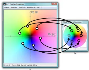 Figura 1 - (colorida na vers˜ ao eletrˆ onica) Leitura do gr´ afico da fun¸c˜ ao Ω(z) = V 0 e − iθ z, para V 0 = 1 e θ = π/4, utilizando o dom´ınio de cores.