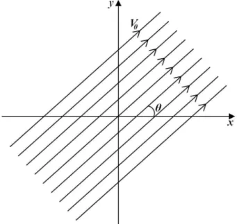 Figura 2 - Representa¸c˜ ao geom´ etrica planar do fluxo com veloci- veloci-dade constante V 0 e ˆ angulo de inclina¸c˜ ao θ com o sentido positivo do eixo x.